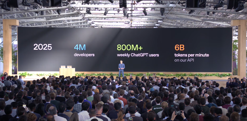 OpenAI DevDay 2025: Everything You Need to Know About ChatGPT’s App Store & Agent Kit